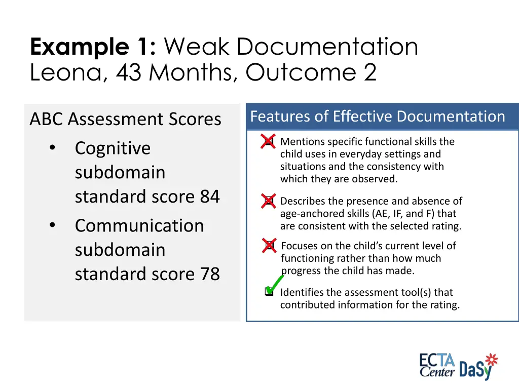 example 1 weak documentation leona 43 months