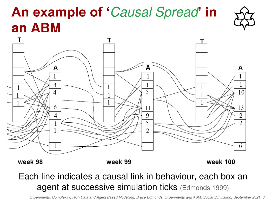 an example of causal spread in an abm