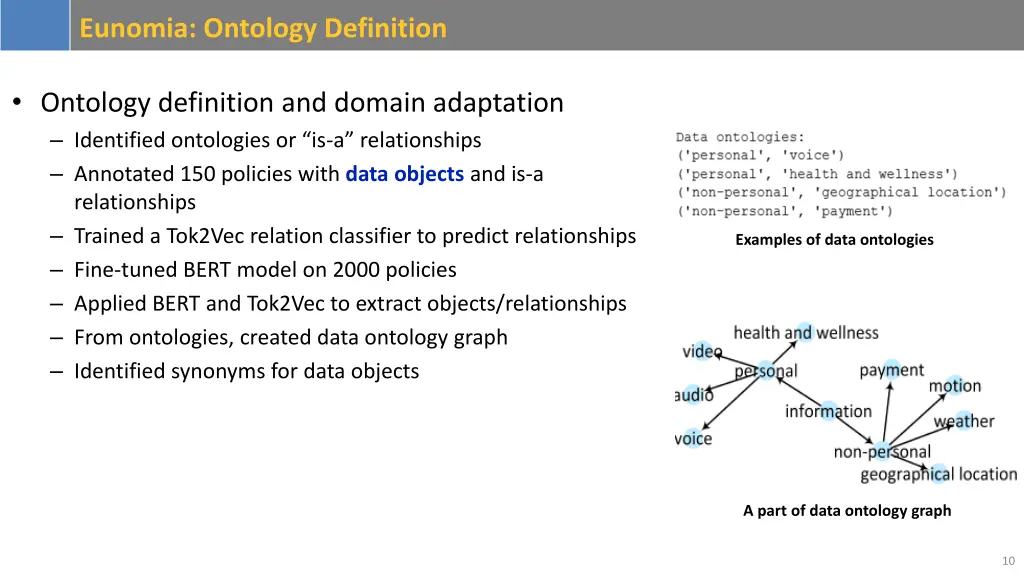 eunomia ontology definition