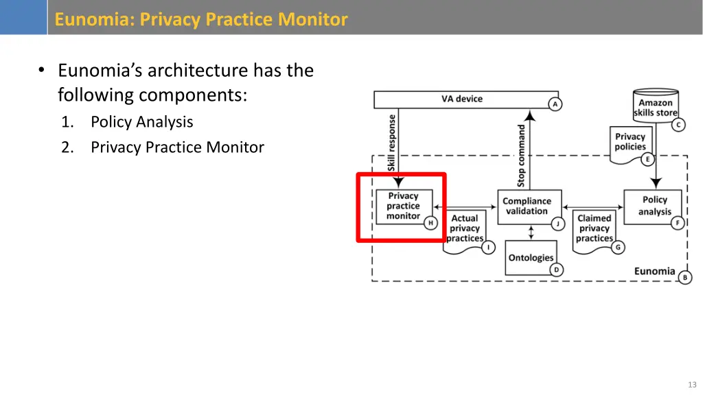 eunomia privacy practice monitor