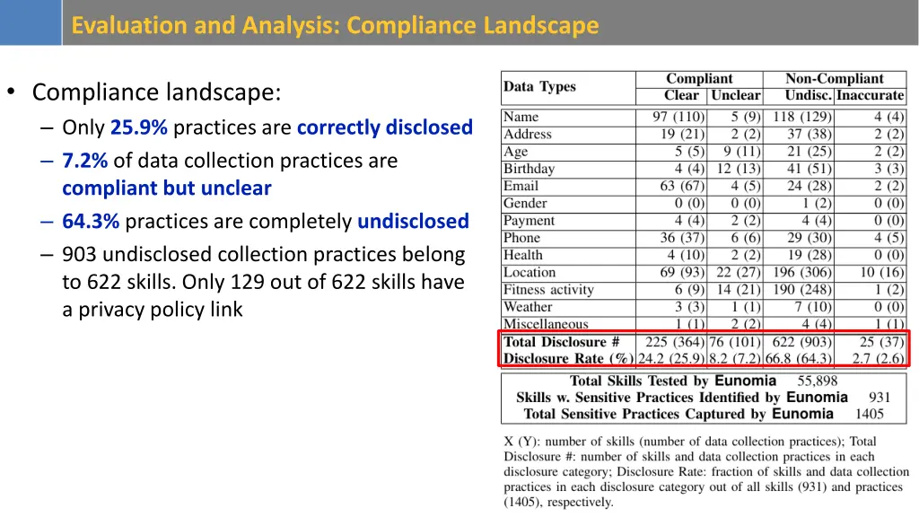 evaluation and analysis compliance landscape