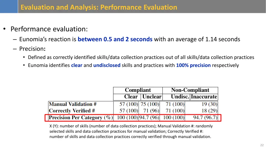 evaluation and analysis performance evaluation