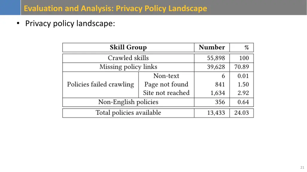 evaluation and analysis privacy policy landscape