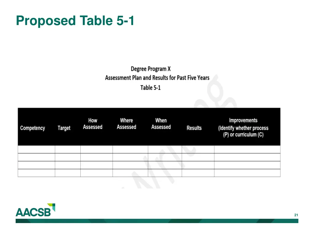 proposed table 5 1