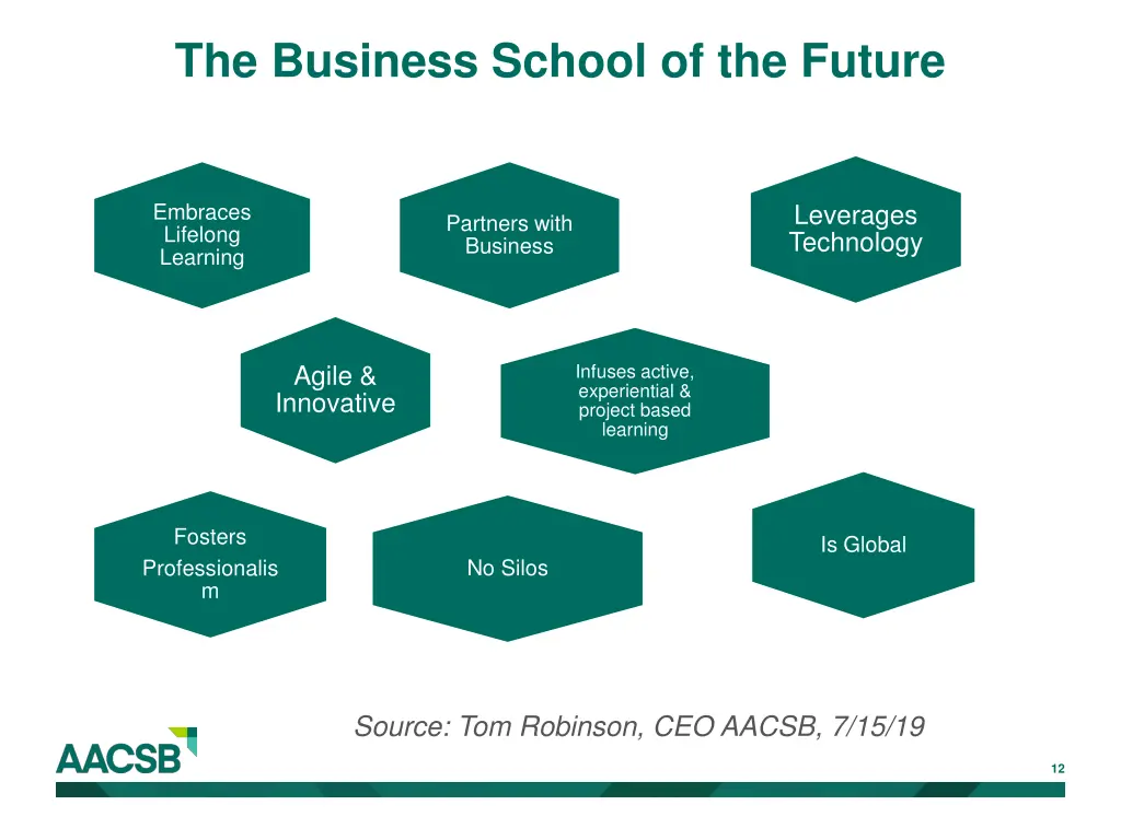 the business school of the future