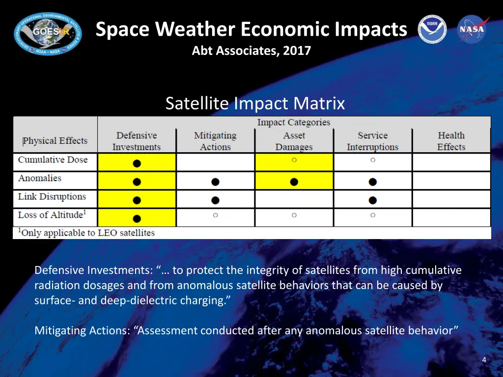 space weather economic impacts abt associates 2017 1