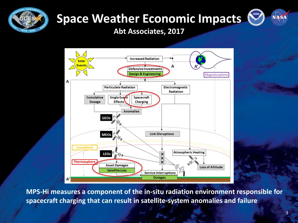 space weather economic impacts abt associates 2017
