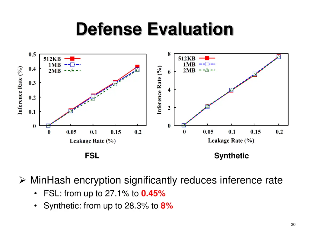 defense evaluation