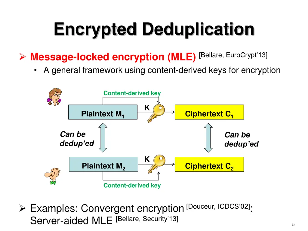 encrypted deduplication