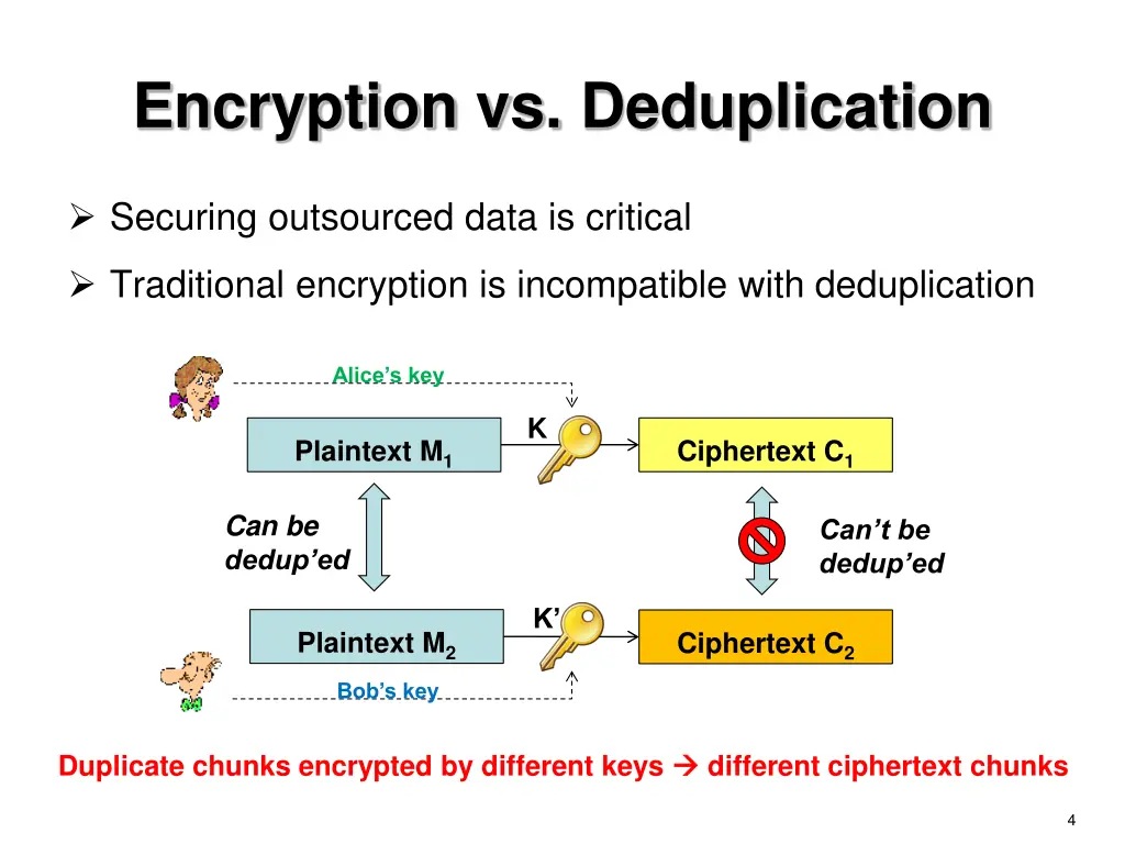 encryption vs deduplication