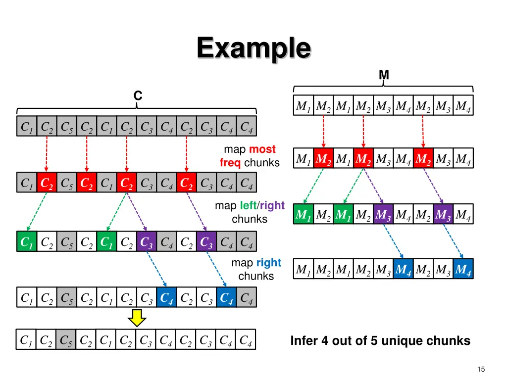 example