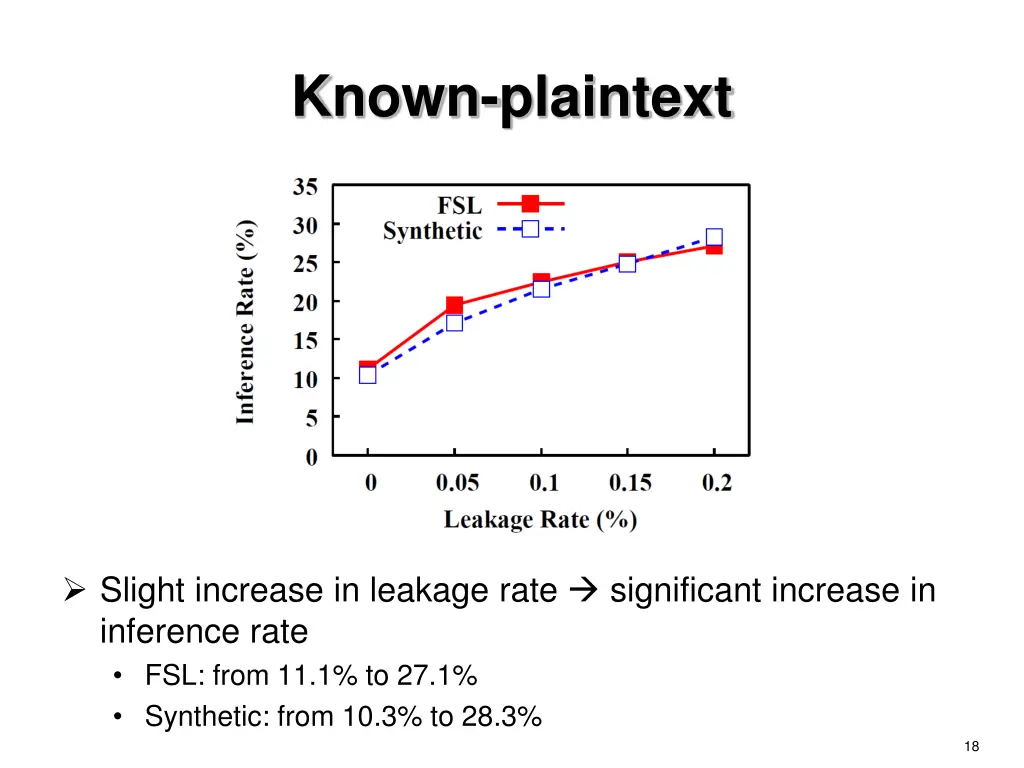 known plaintext