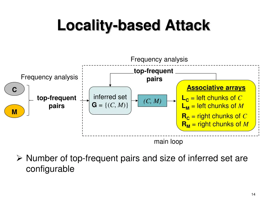locality based attack 1