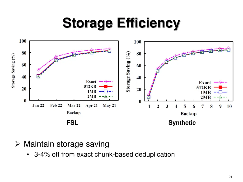 storage efficiency