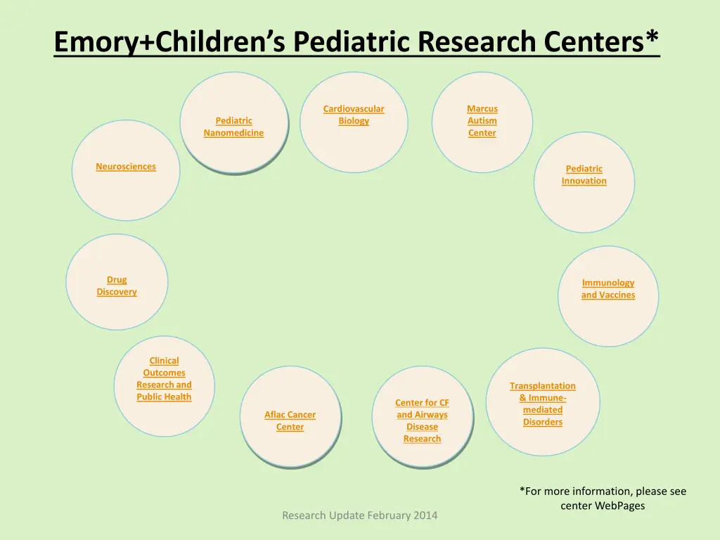 emory children s pediatric research centers