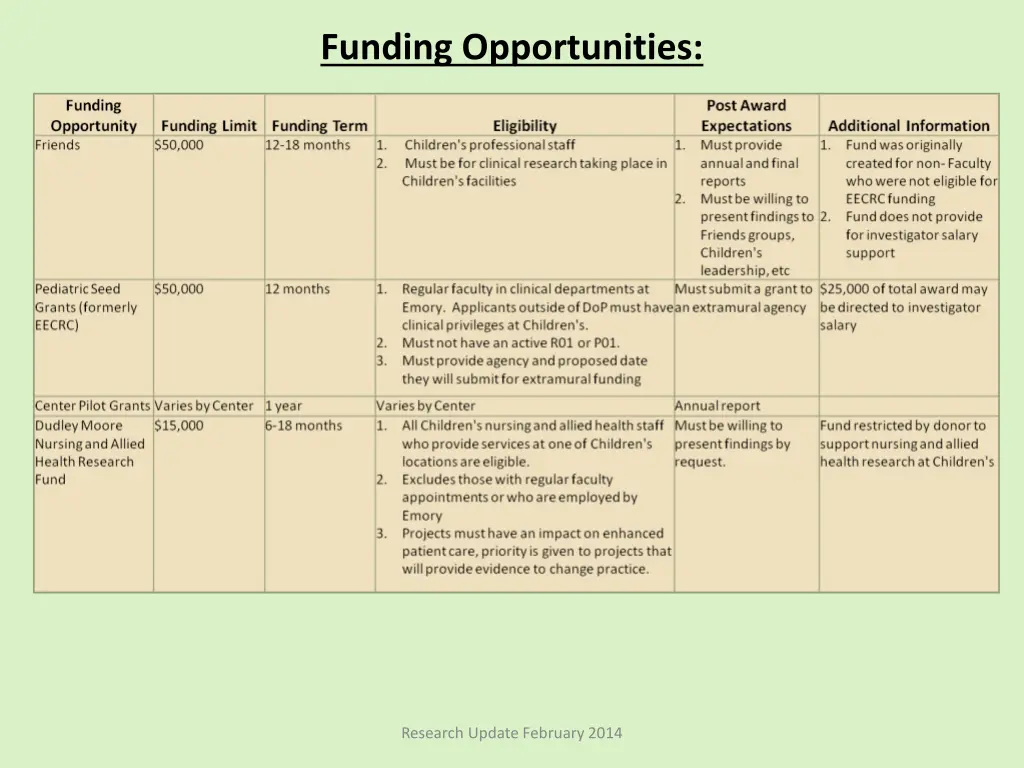 funding opportunities