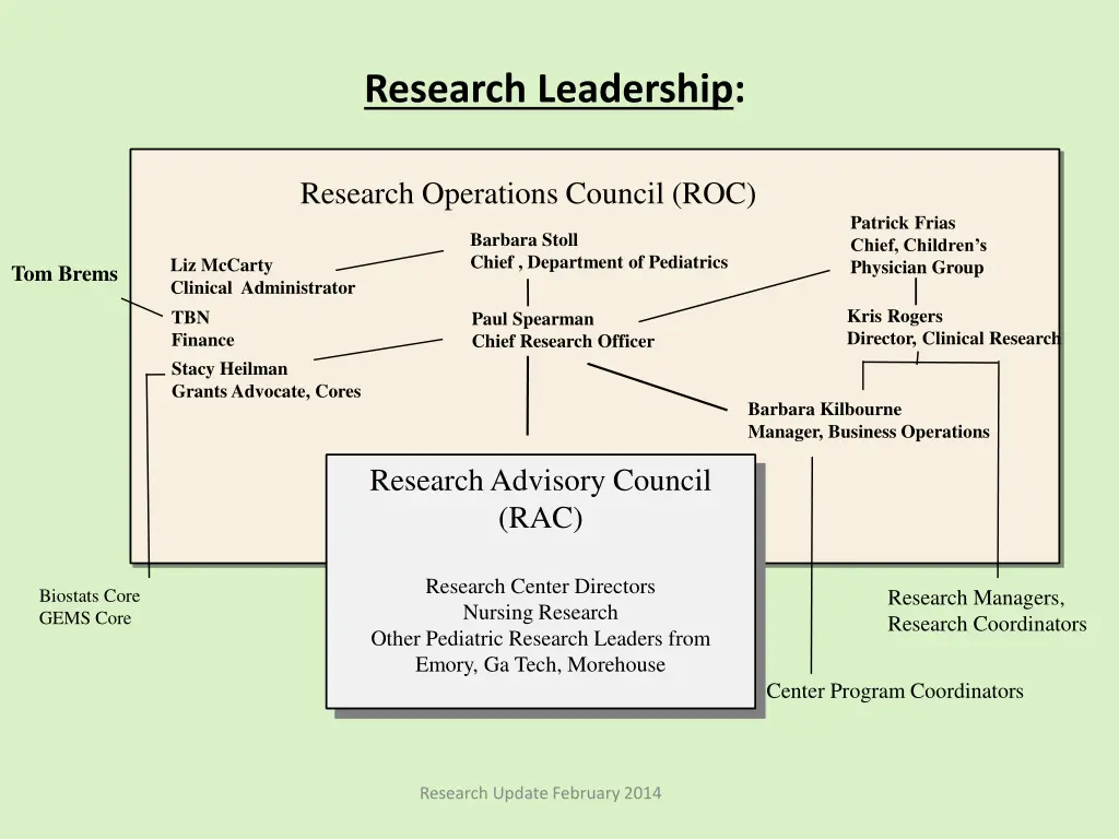 research leadership