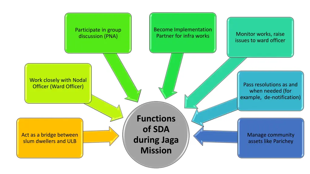become implementation partner for infra works