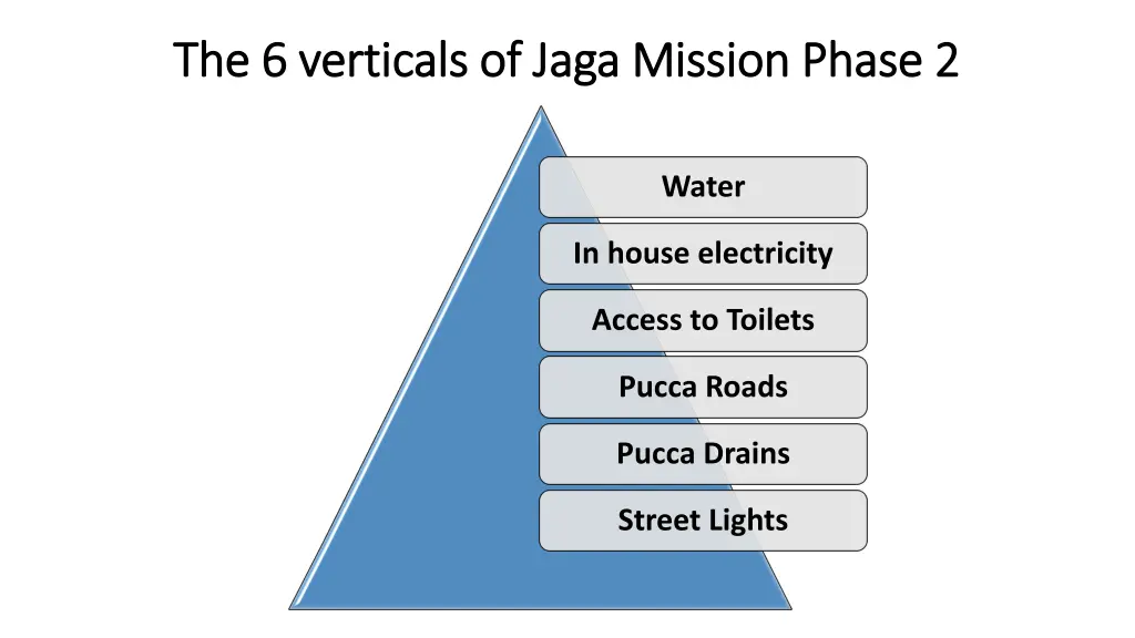 the 6 verticals of jaga mission phase