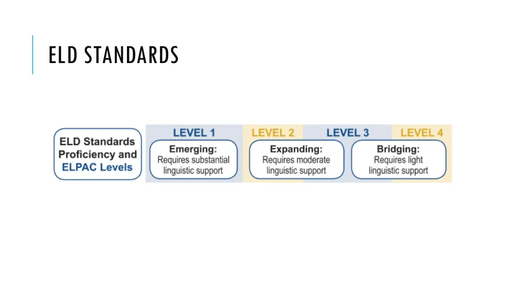 eld standards