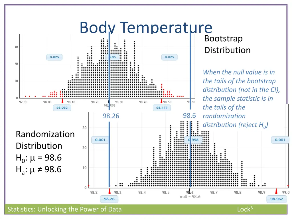 body temperature 1