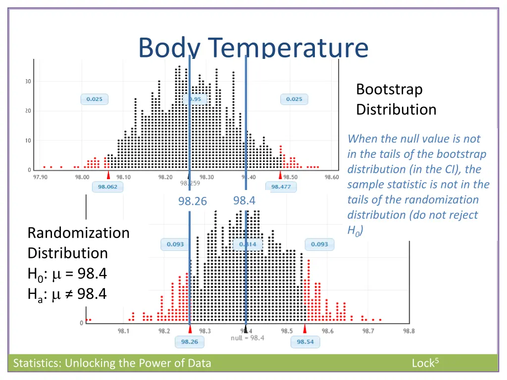 body temperature 2