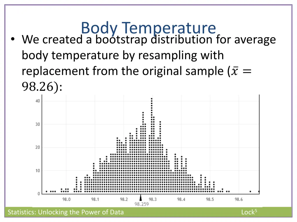 body temperature