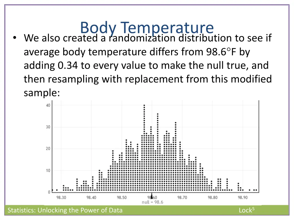 body temperature we also created a randomization