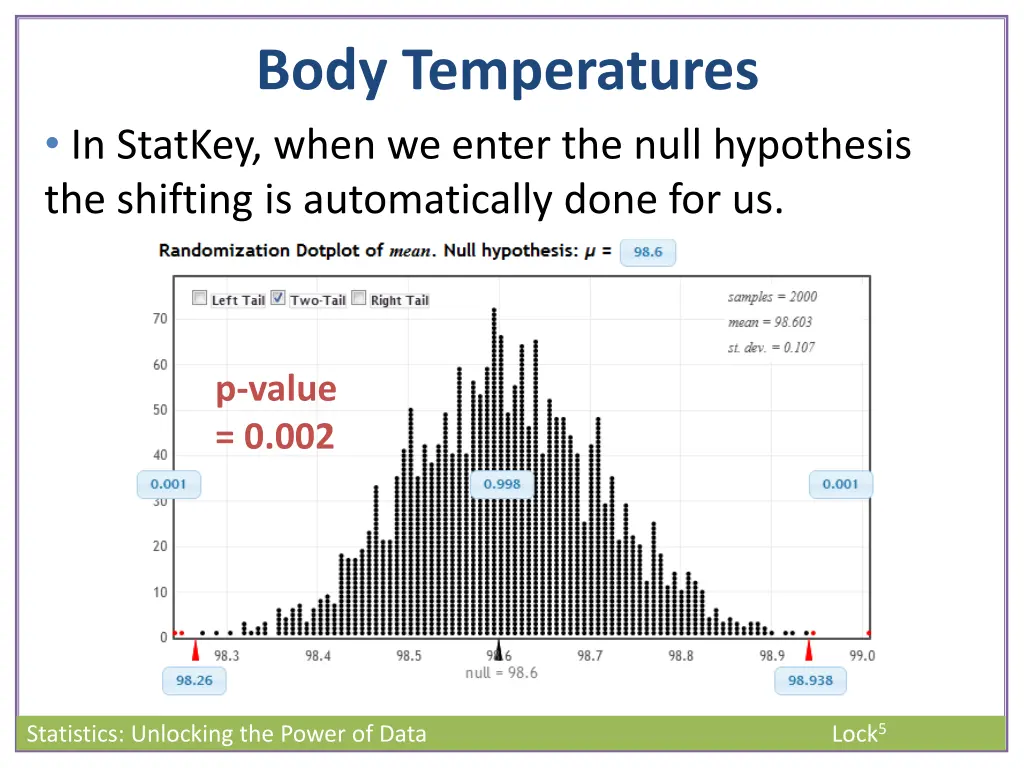 body temperatures 1