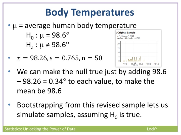 body temperatures