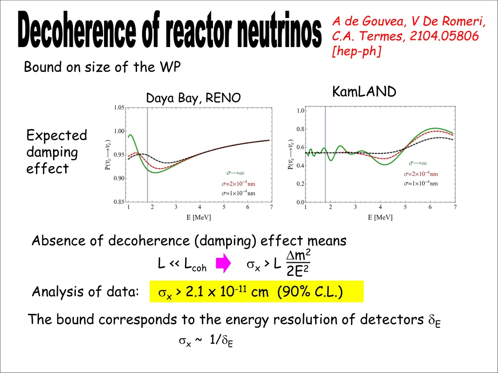decoherence of reactor neutrinos