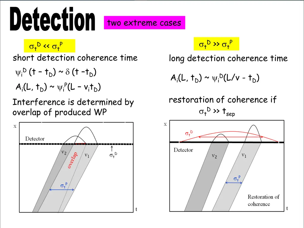 detection