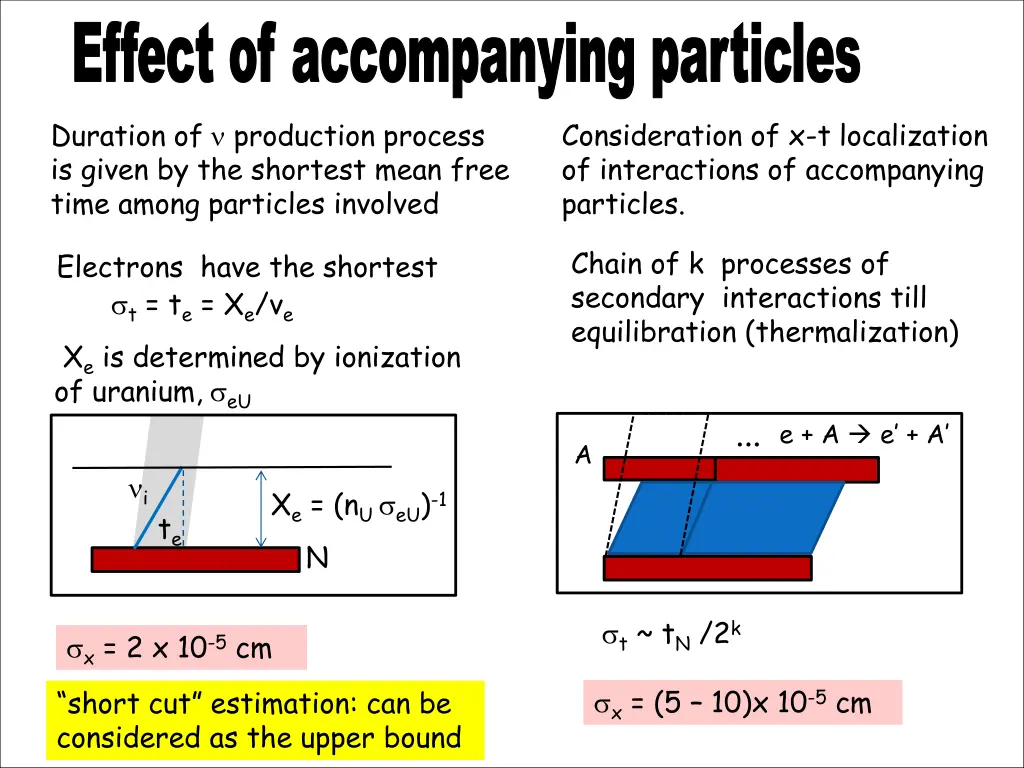 effect of accompanying particles