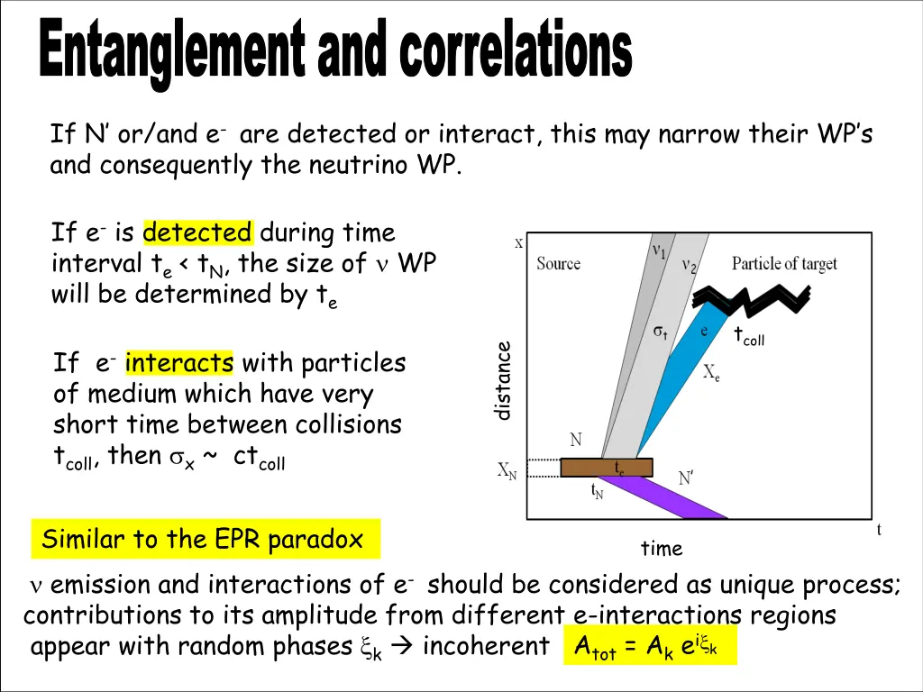 entanglement and correlations