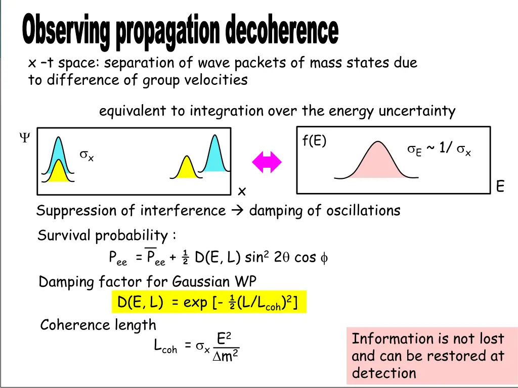 observing propagation decoherence x t space