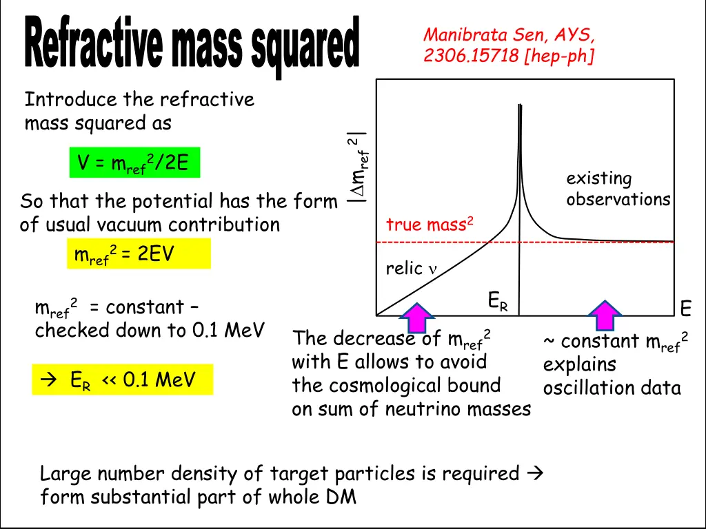 refractive mass squared