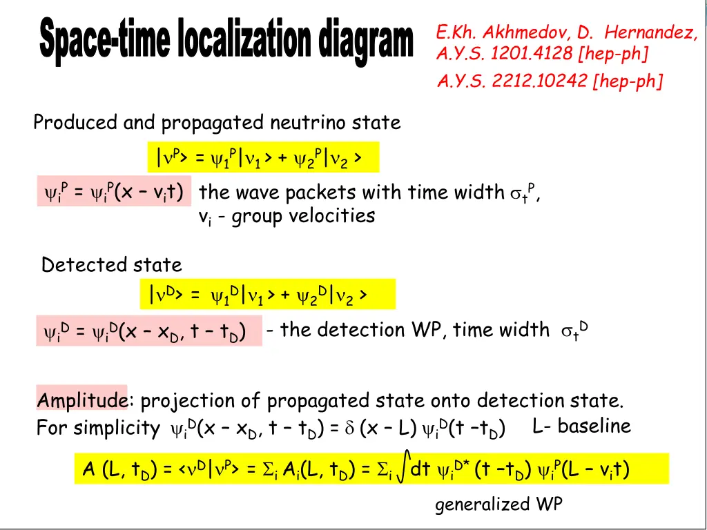 time localization diagram