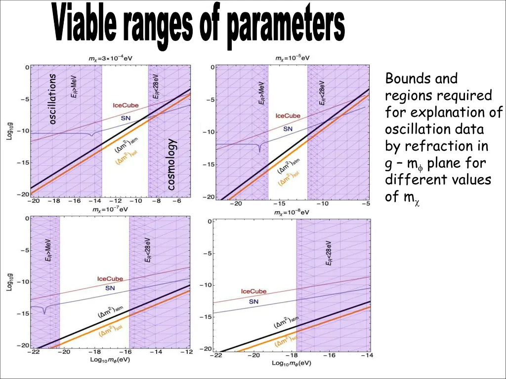 viable ranges of parameters