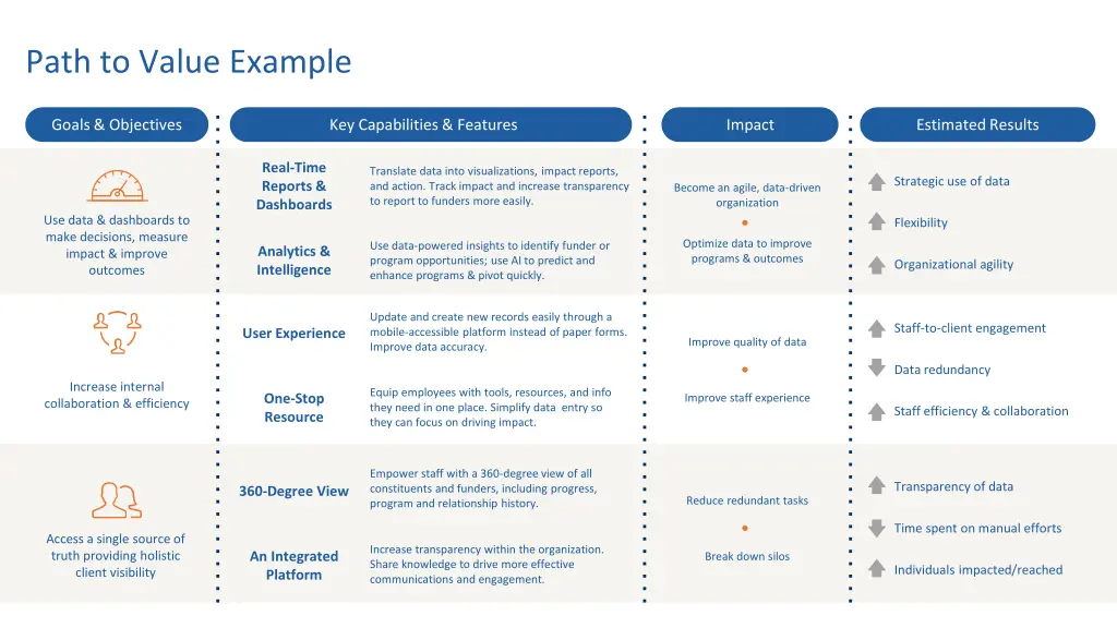 path to value example