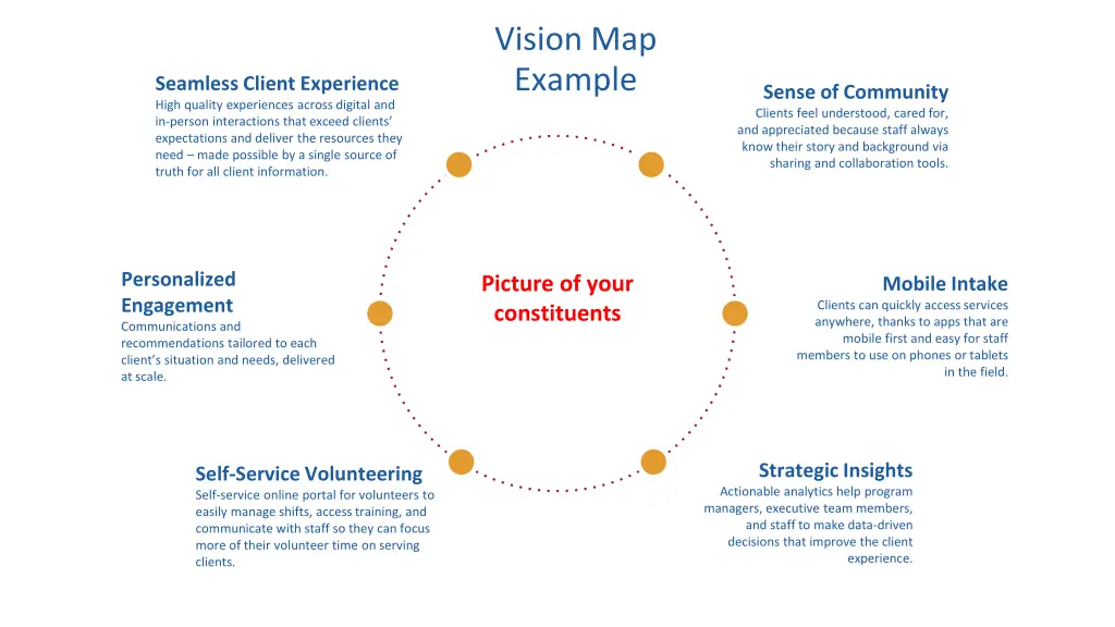 vision map example