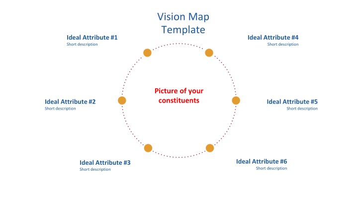 vision map template