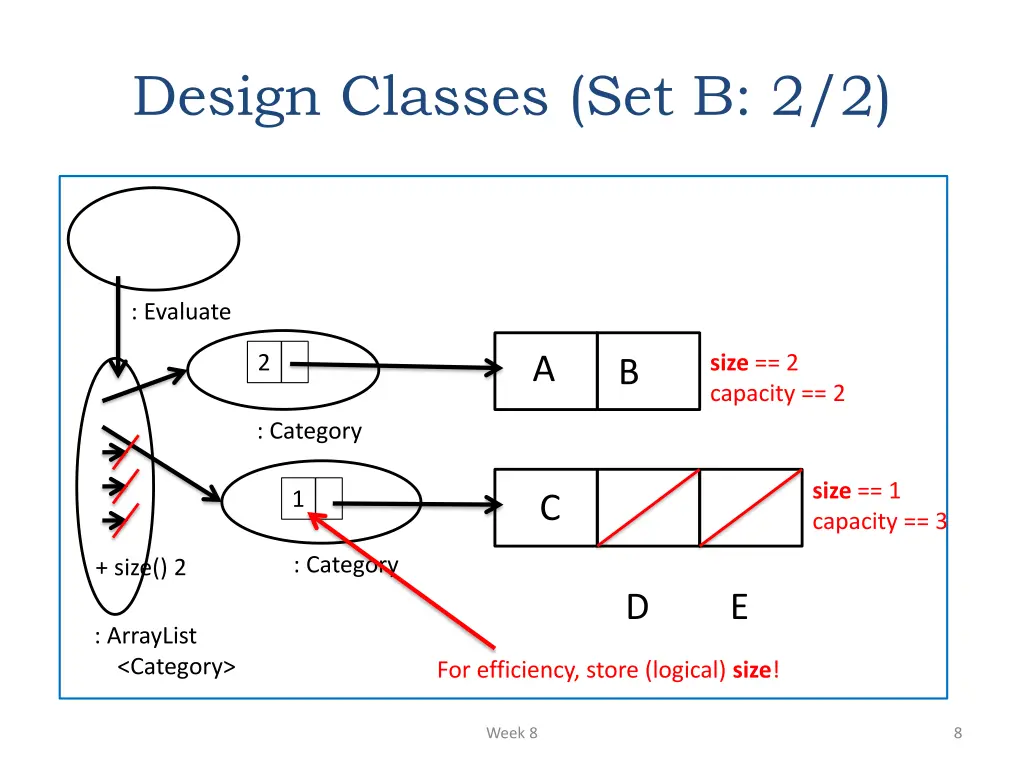 design classes set b 2 2