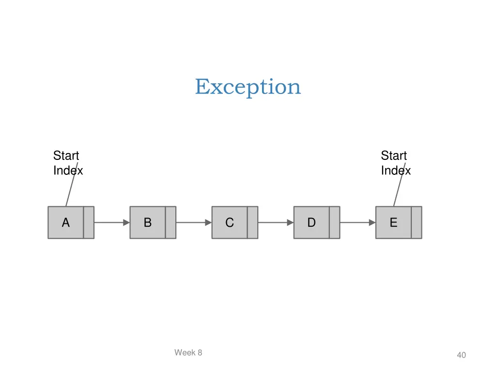 exception