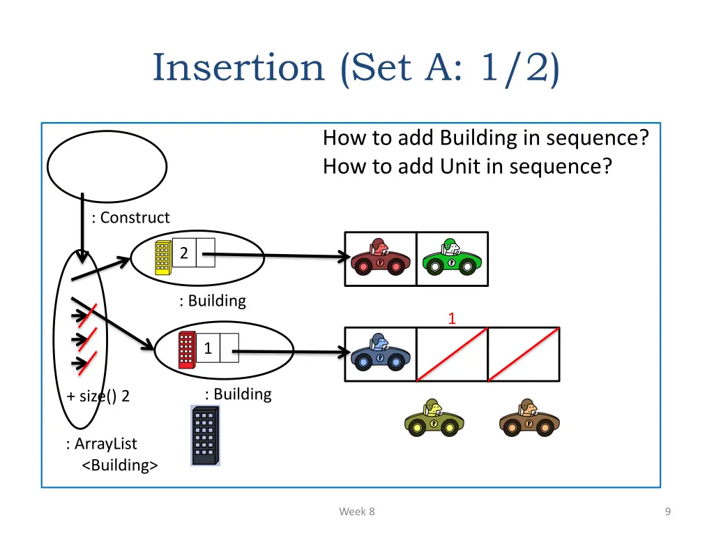 insertion set a 1 2