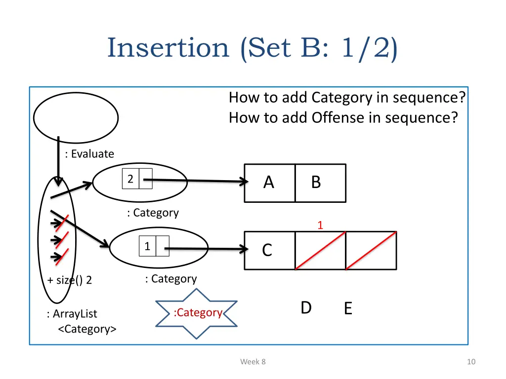 insertion set b 1 2