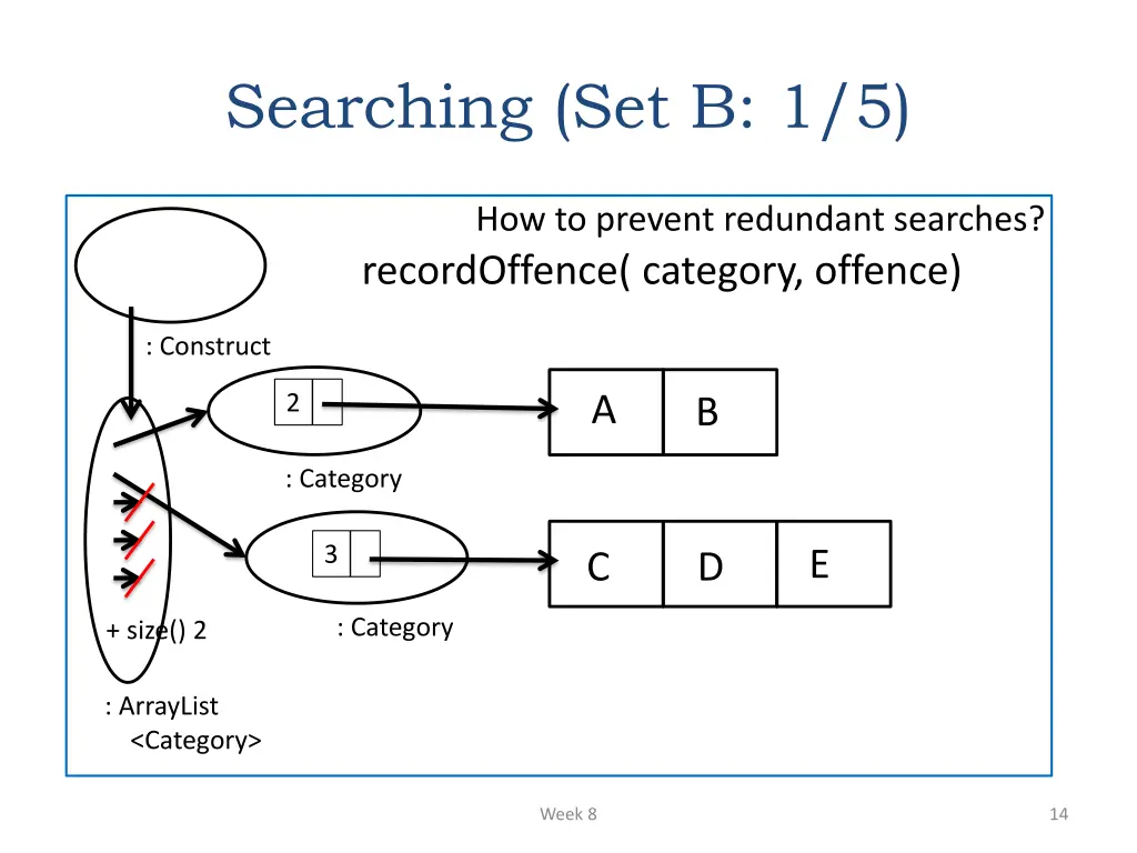 searching set b 1 5