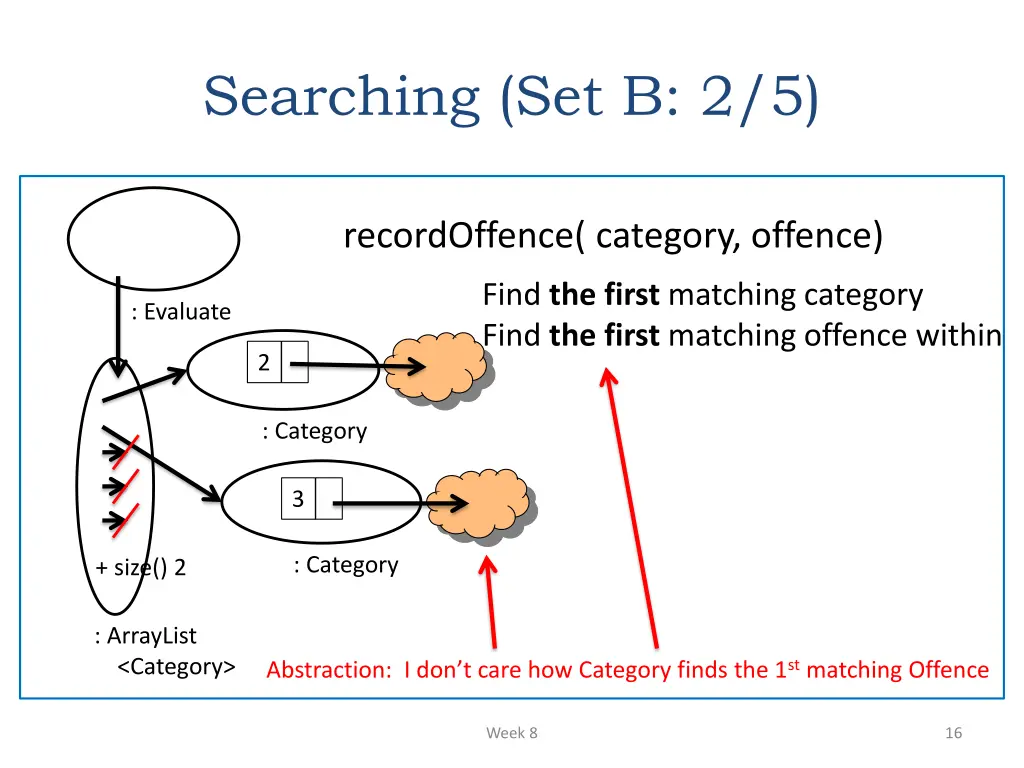 searching set b 2 5
