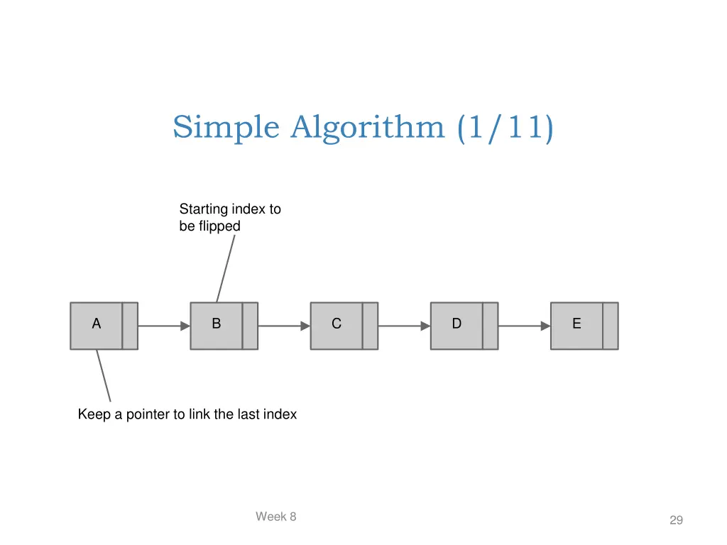 simple algorithm 1 11