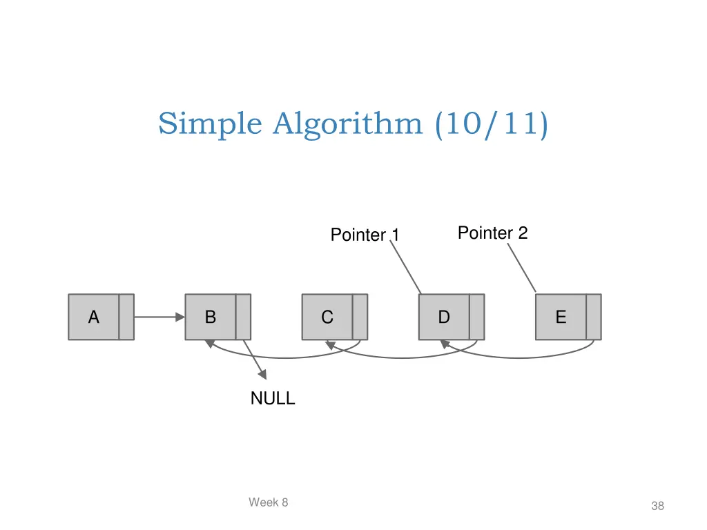 simple algorithm 10 11