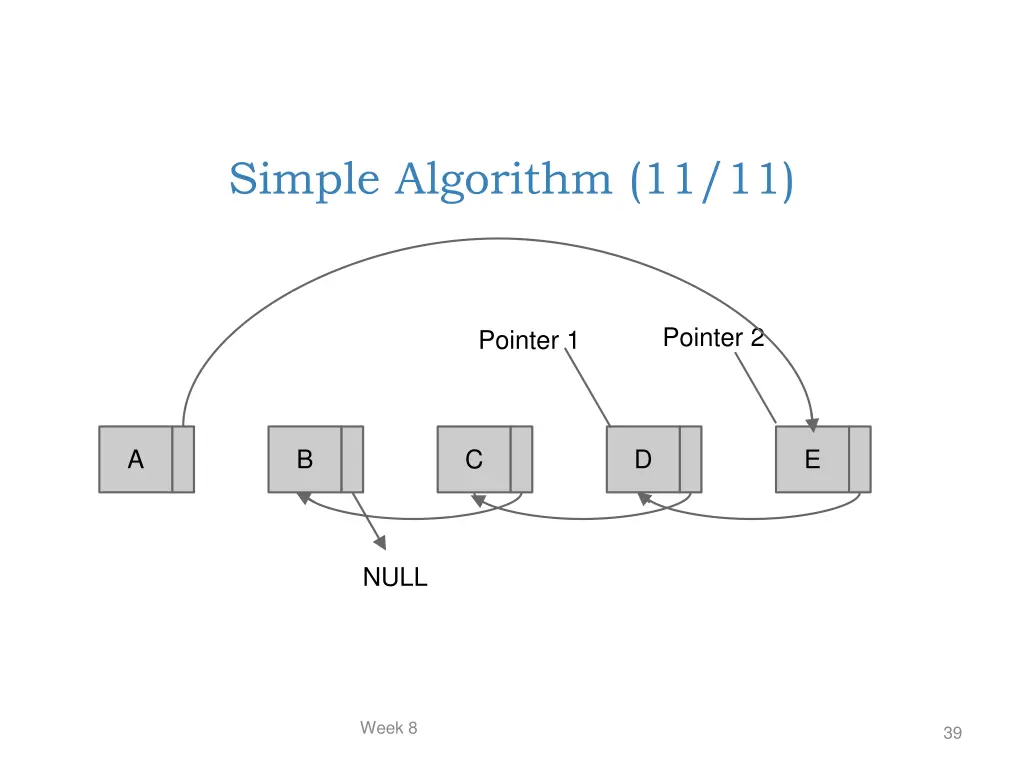 simple algorithm 11 11